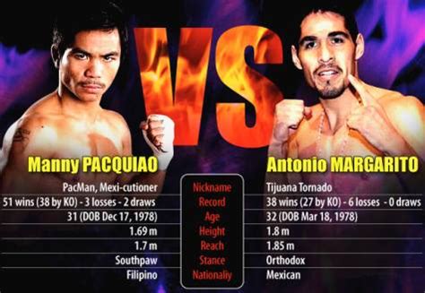 pacquiao margarito odds|Pacquiao vs. Margarito: Prediction, Odds, Date, Stats .